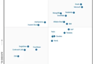 2024 Gartner® Magic Quadrant™ for Cloud DBMS