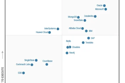 2024 Gartner® Magic Quadrant™ for Cloud DBMS