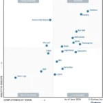 Dynatrace named a Leader in the 2024 Gartner® Magic Quadrant™ for Observability Platforms