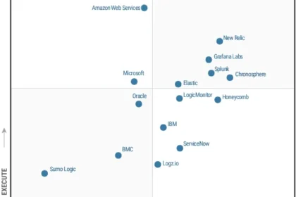 Dynatrace named a Leader in the 2024 Gartner® Magic Quadrant™ for Observability Platforms