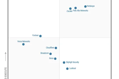 Gartner recognizes Palo Alto Networks as a Leader in SSE