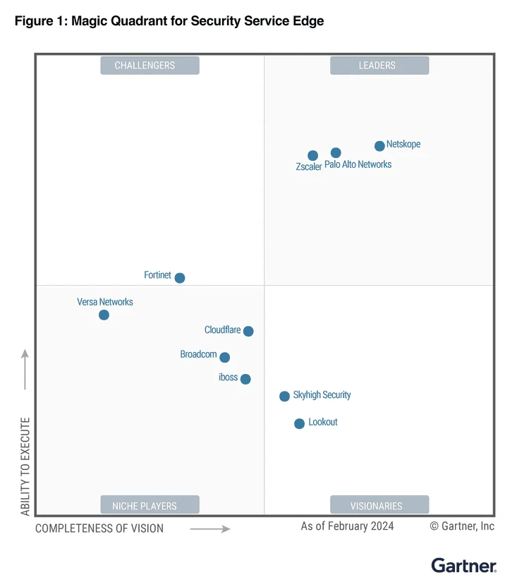 Gartner recognizes Palo Alto Networks as a Leader in SSE