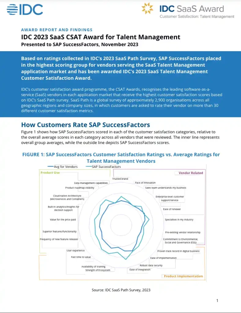 IDC 2023 SaaS CSAT Award for Talent Management