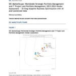 IDC MarketScape: Worldwide Strategic Portfolio Management and IT Project and Portfolio Management 2023–2024 Vendor Assessment — Driving Adaptive Business Optimization with AI and Connected Data