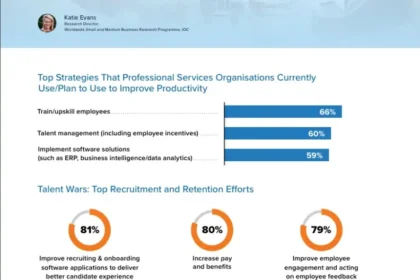 Midsize Professional Services Firms Rank Training and Productivity as Key to Growth