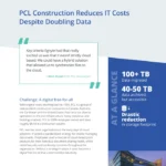 PCL Construction reduces IT costs despite doubling data