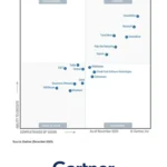 Palo Alto Networks named a Leader by Gartner® for Cortex XDR.