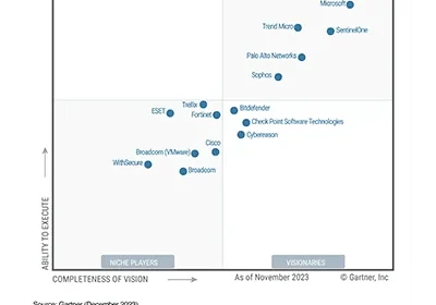 Palo Alto Networks named a Leader by Gartner® for Cortex XDR.