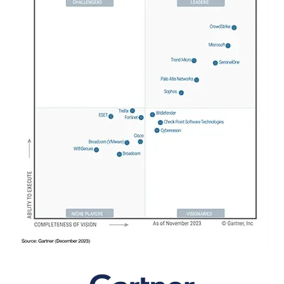 Palo Alto Networks named a Leader by Gartner® for Cortex XDR.