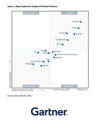 Palo Alto Networks named a Leader by Gartner® for Cortex XDR.