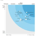 The Forrester Wave™: CloudWorkload Security, Q1 2024