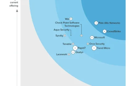 The Forrester Wave™: CloudWorkload Security, Q1 2024