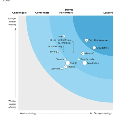 The Forrester Wave™: CloudWorkload Security, Q1 2024