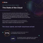 2023 Global DevSecOps Research Snapshot: The State of the Cloud