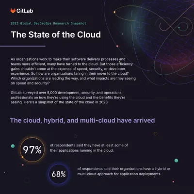 2023 Global DevSecOps Research Snapshot: The State of the Cloud