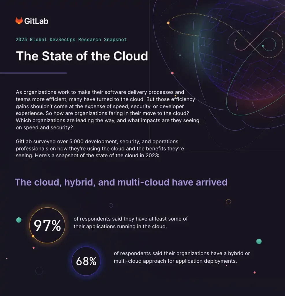 2023 Global DevSecOps Research Snapshot: The State of the Cloud