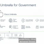 Umbrella for Government Overview video
