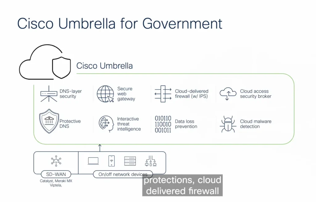 Umbrella for Government Overview video