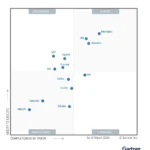 Informatica named a Leader in the Gartner® Magic Quadrant™ for Augmented Data Quality Solutions for the 16th time