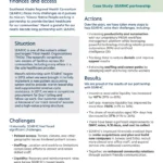 Exploring New Frontiers – Enhancing Healthcare Finances and Access