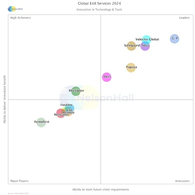2024 NelsonHall NEAT Evaluation for Global Employer of Record