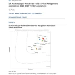IDC MarketScape: Worldwide Field Service Management Applications 2023-2024 Vendor Assessment
