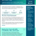 Modernize your security with Zero Trust