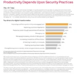 Document automation and its impact on the future of work