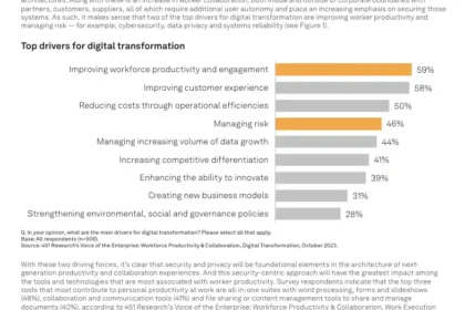 Document automation and its impact on the future of work