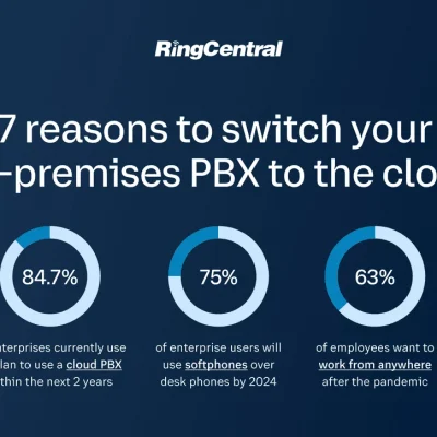 PBX – 7 benefits of switching from on-premises PBX to the cloud