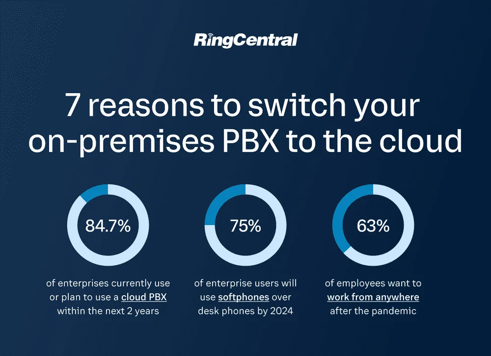 PBX – 7 benefits of switching from on-premises PBX to the cloud