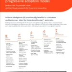 The Genesys Cloud AI progressive adoption model Reduce risk. Accelerate value. Enable innovation.