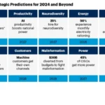 Gartner’s Top Strategic Predictions for 2024 and Beyond — Living With the Year Everything Changed