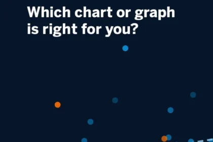 Which Chart or Graph is Right For You?
