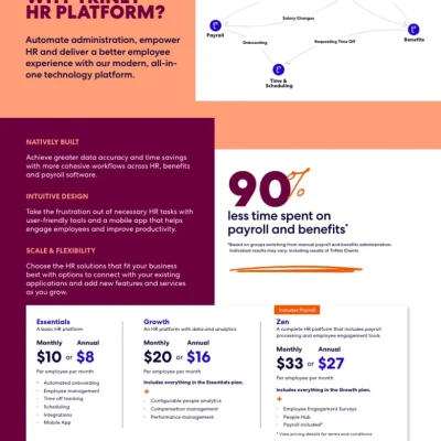 WHY TRINET HR PLATFORM?