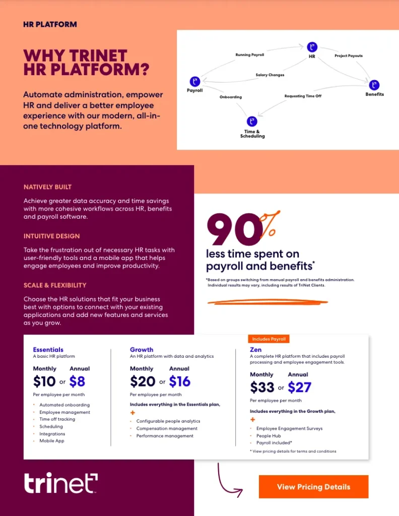 WHY TRINET HR PLATFORM?